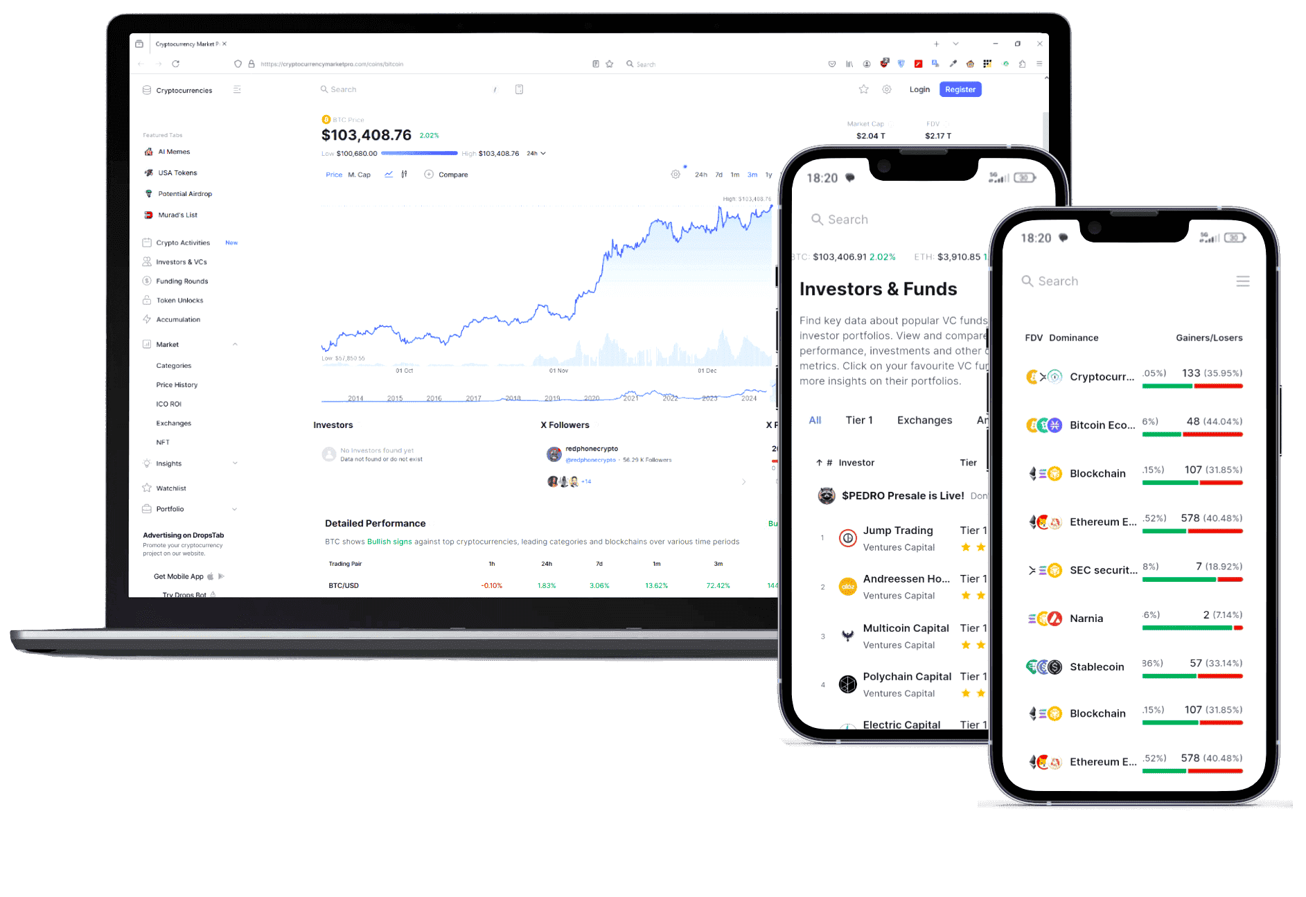 Courvène plateforme trading